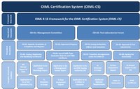 20181016 OIML CS Document Structure