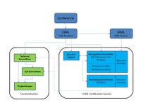 management-structure.jpg