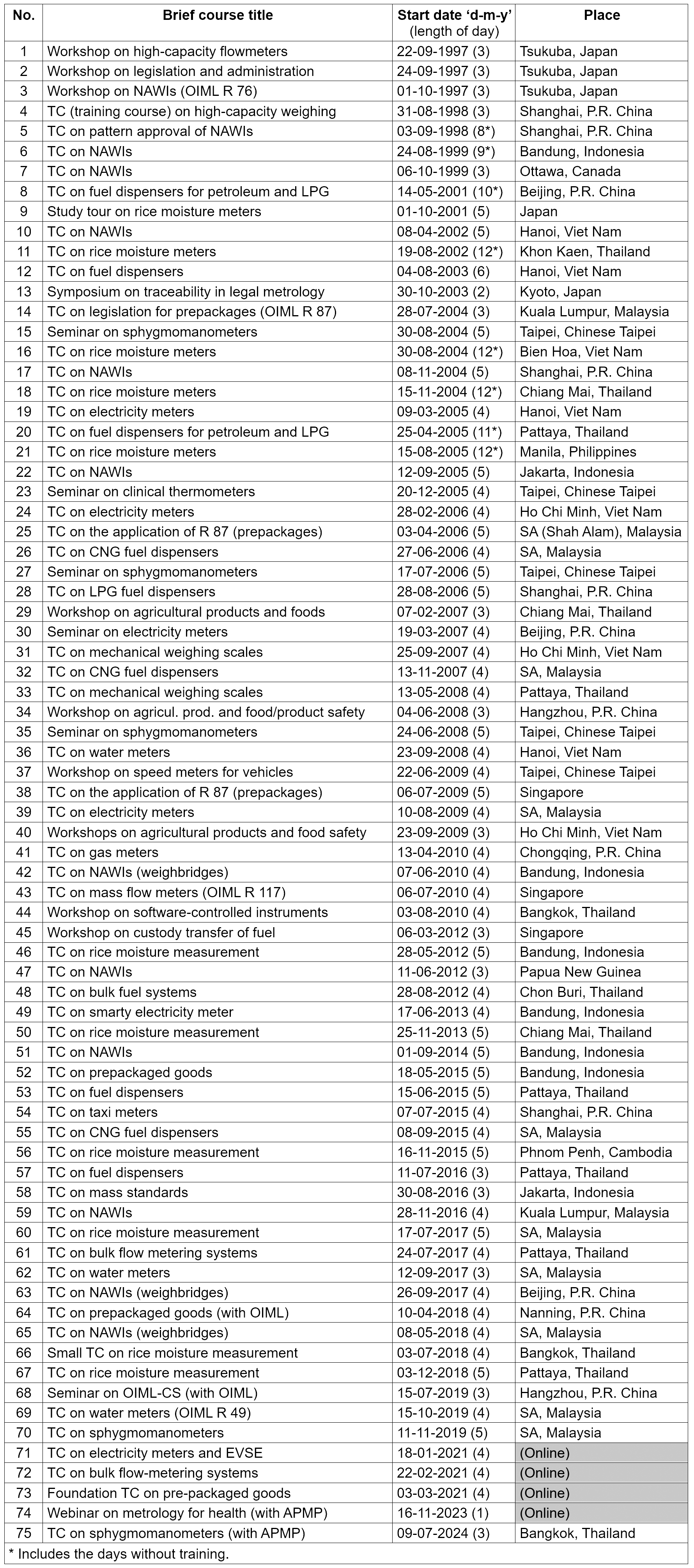 Table3-APLMF_train_courses.png Table3-APLMF_train_courses.png