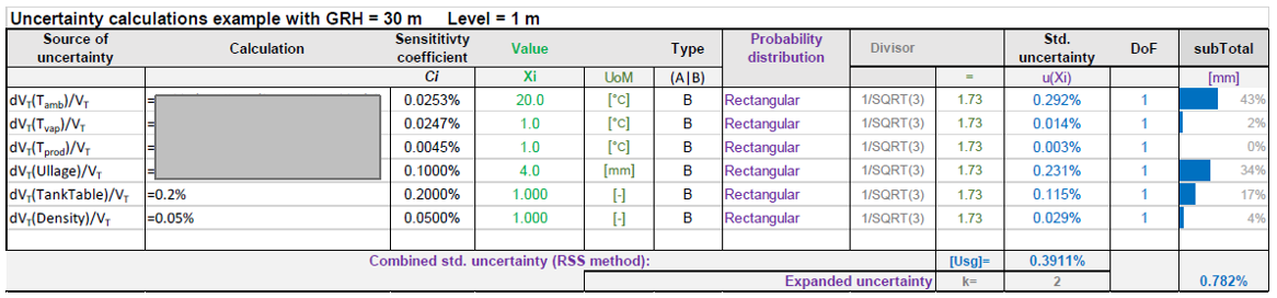 Table 3