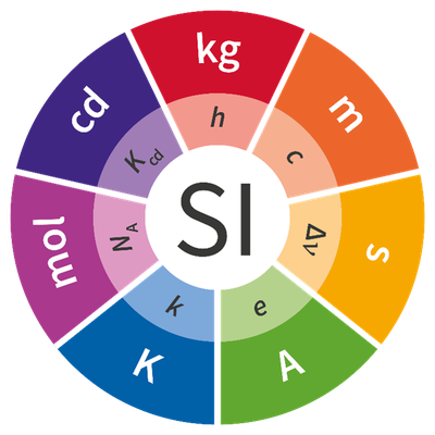 SI logo SI logo