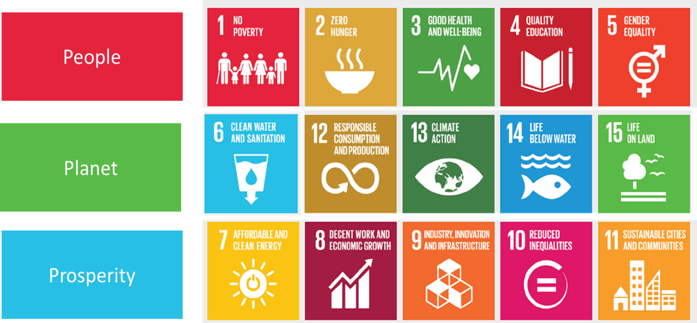 20260201-3P-mapping-to-SDGs.png