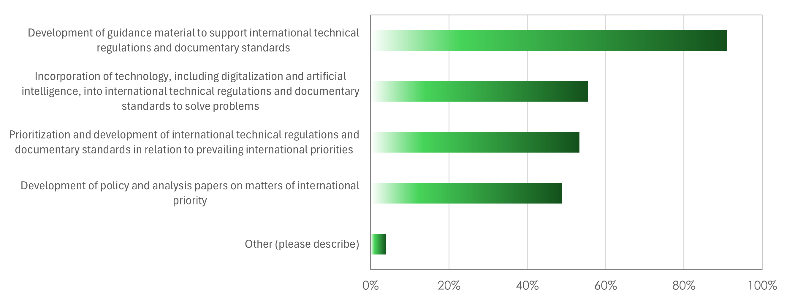 20260201-survey04.png