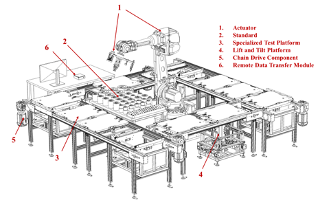 Figure 3a